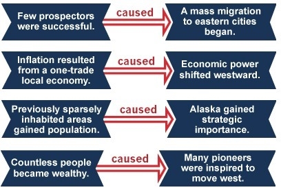 Which diagram shows how the Knlodike Gold Rush affected the United States geographically-example-1