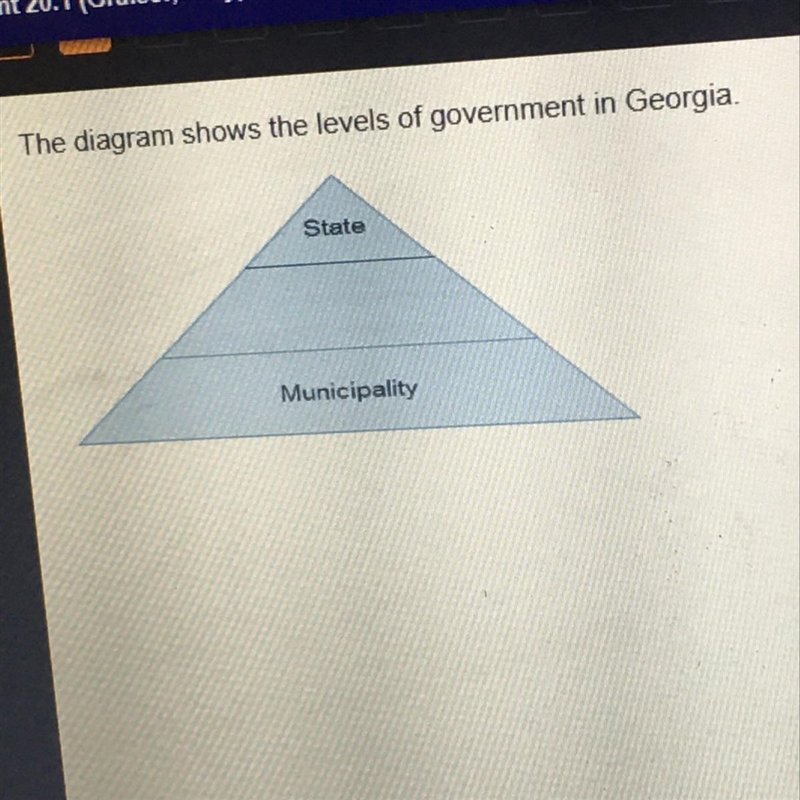 Which label best completes the diagram? Federal County City National-example-1