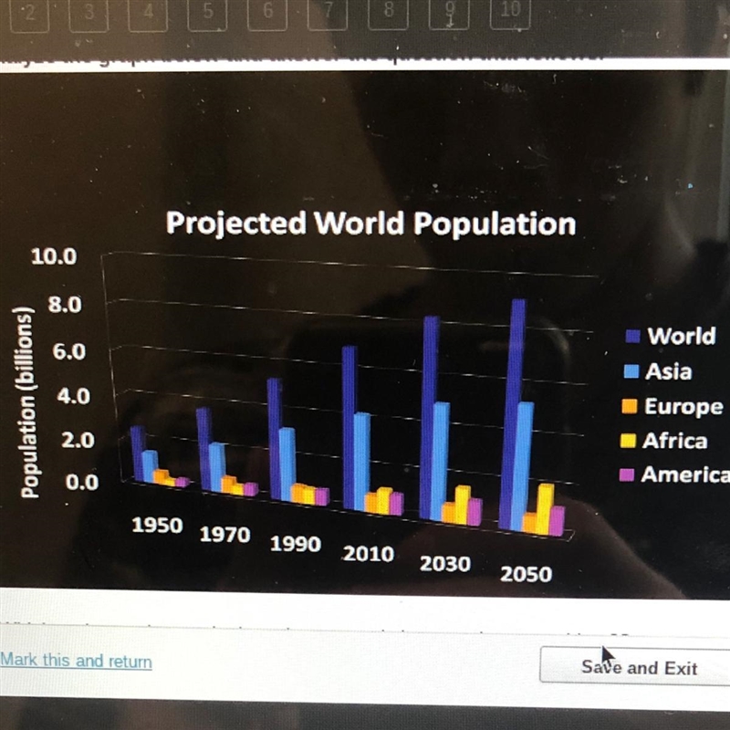 Which region on the graph above has a population growth approaching 0? A South America-example-1