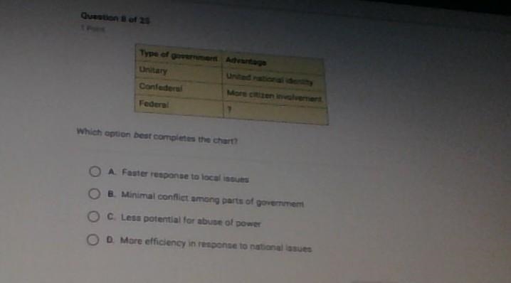 Ik it kinda blurry but its asking which option best completes the chart? a. faster-example-1