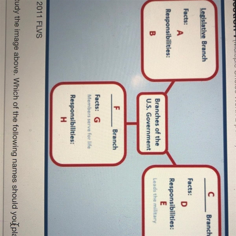 Study the image above. Which of the following names should you place on the line labeled-example-1