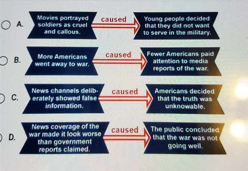 Which diagram shows how the media contributed to the antiwar movement during the Vietnam-example-1