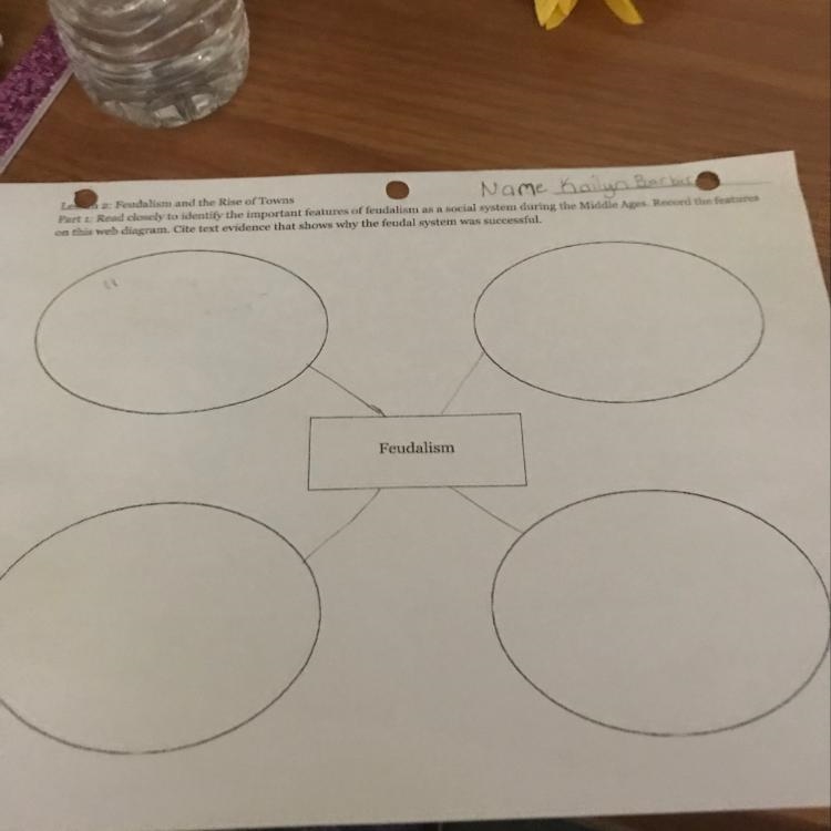 I need to identify important features of feudalism as a social system during the Middle-example-1