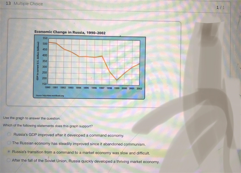 Use the graph to answer the question. A line graph shows the rise and fall of GDP-example-1