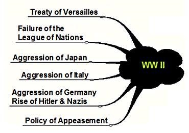 What are the causes of WWII?-example-1