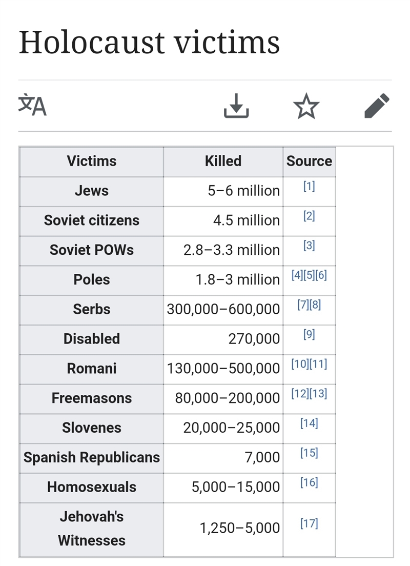 In addition to Jews, a specific group that the Nazis systematically killed during-example-1