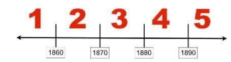 Which number on the timeline represents the period in which the American Civil War-example-1