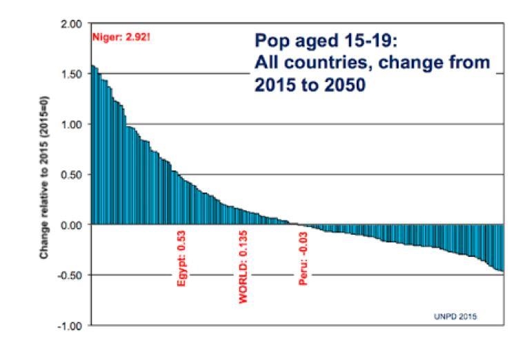 What is population decline?-example-1