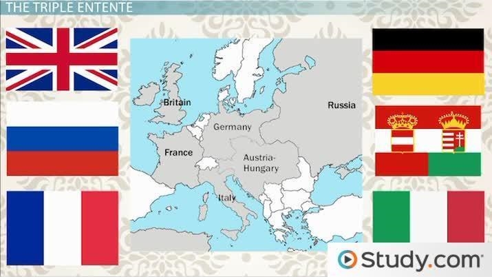 Which countries formed the Triple Entente? Select all that apply. Germany England-example-1