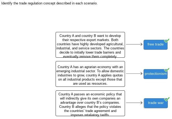 country a and Country B want to develop their representative expert markets both countries-example-1