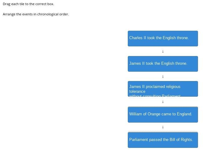 Arrange the events in chronological order. James II proclaimed religious tolerance-example-1