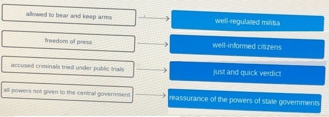 Pleas help?????Match the ideas from the US Constitution to the reasons they were included-example-1