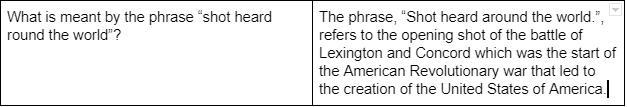 What is the meant by the expression "shot heard 'the world "?-example-1