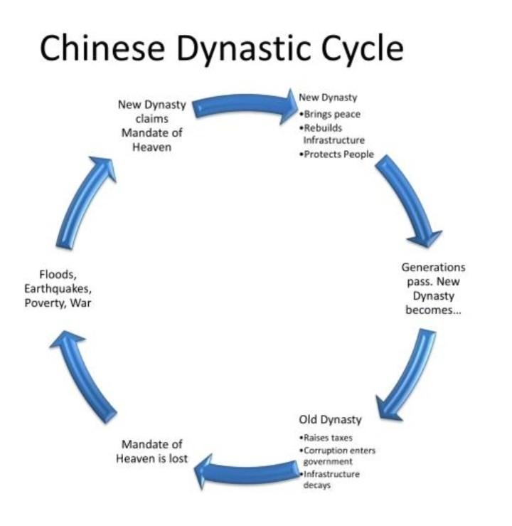 What was the dynatic cycle​-example-1