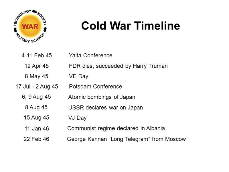 (MC)The diagram below shows events that took place in the spring and summer of 1945: A-example-1