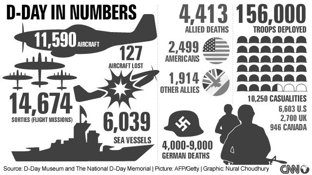 Which statements describe D day A. The invasion was poorly planned, partly because-example-1