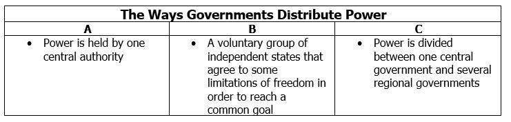 What could be an accurate title for Column A? Question 13 options: Federal System-example-1