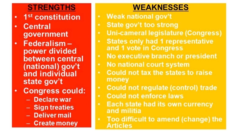 What are 6 strengths and 6 weaknesses that the AOC have?​-example-1