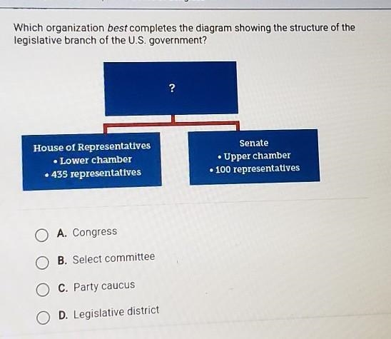 which organization best compleates the diagram showing the structure of the legislative-example-1