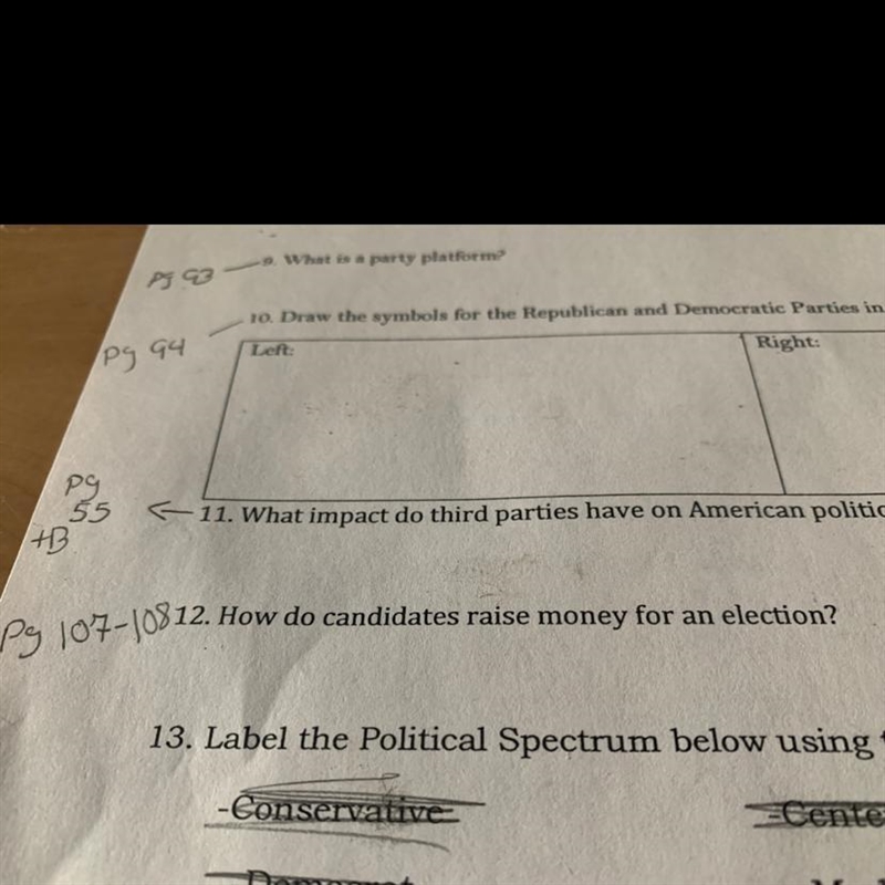 What impact do third parties have in America politics-example-1