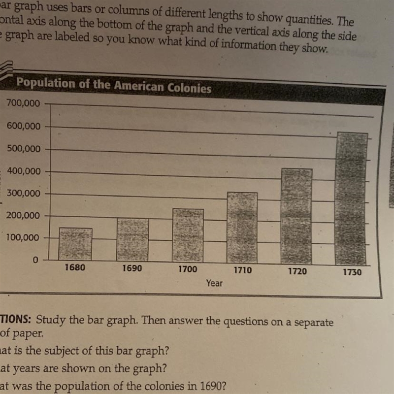 DIRECTIONS: Study the bar graph. Then answer the questions on a separate sheet of-example-1