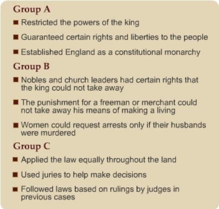 Which group in the box describes the basic principles of English common law? Missing-example-1