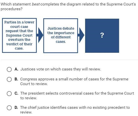 Which statement best completes the diagram related to the supreme courts procedures-example-1