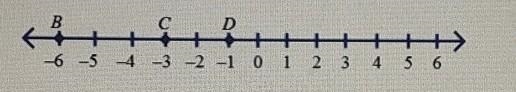 analyze the numberline below and answer the question that follows. where could point-example-1