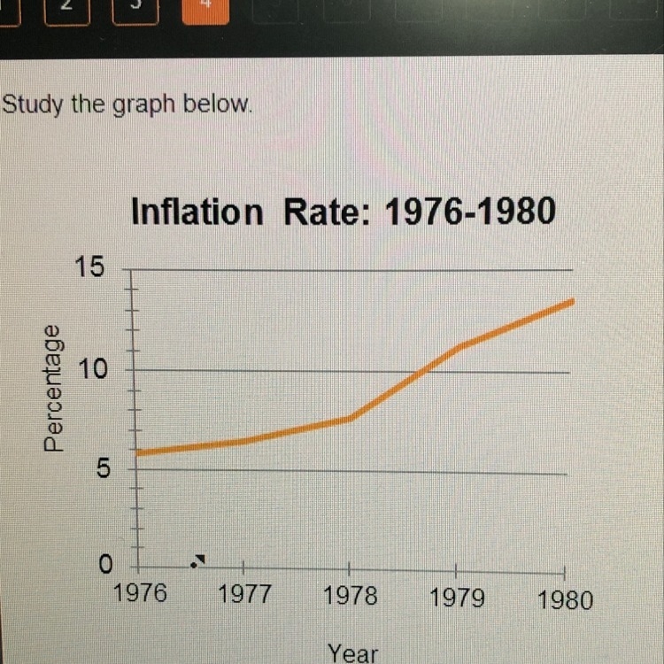 Study the graph below.... During jimmy carter’s presidency,inflation increased about-example-1