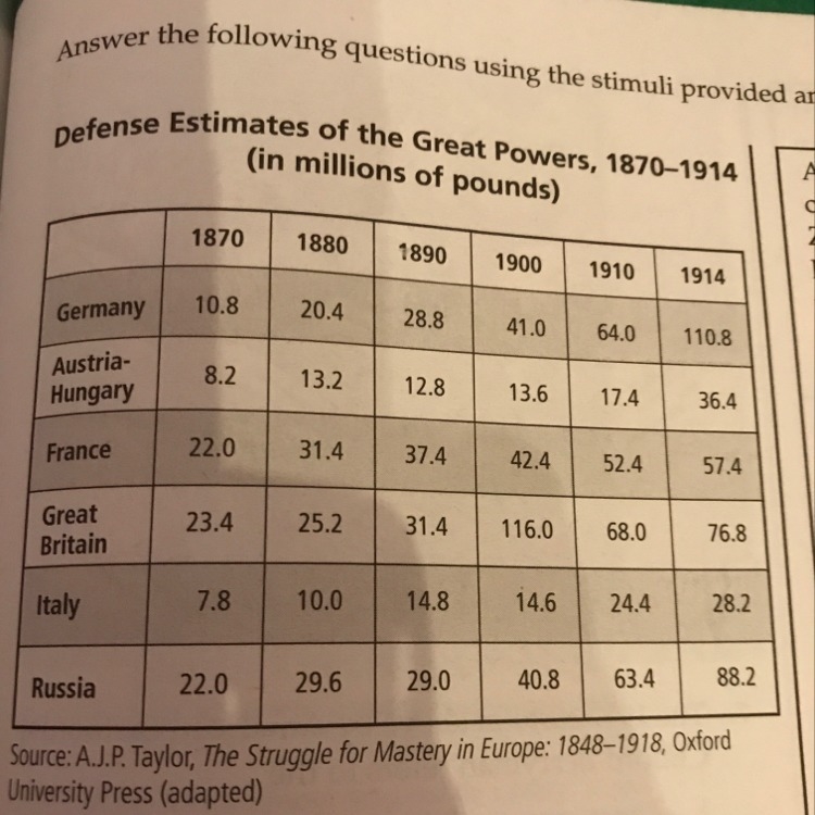 It can be inferred that the dramatic increase in defense spending by Germany was the-example-1