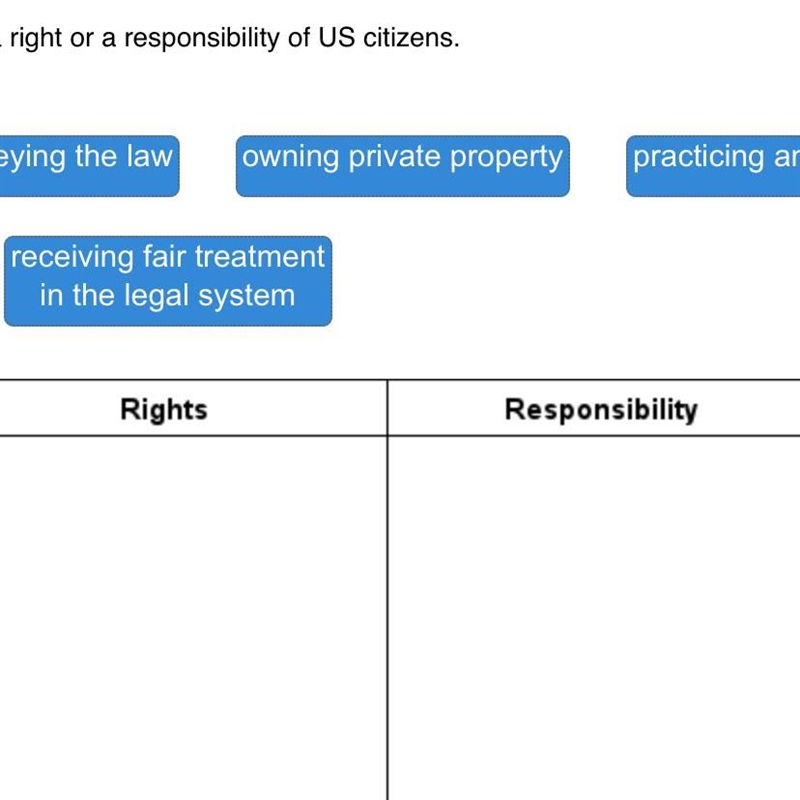 •paying taxes •obeying the law •owning private property •practicing any religion •serving-example-1