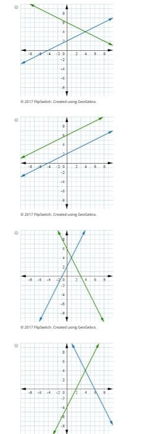 PLEASE HElp Which graph correctly shows the system of equations {y=12x+2 y=−12x+6?​-example-1