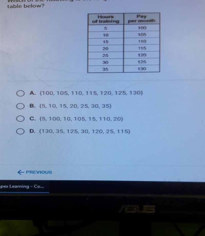 Which of the following is the range of the function based on the input-output table-example-1