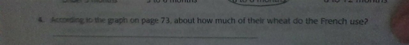 according to the graph on page 73, about how much of their wheat do the French use-example-1