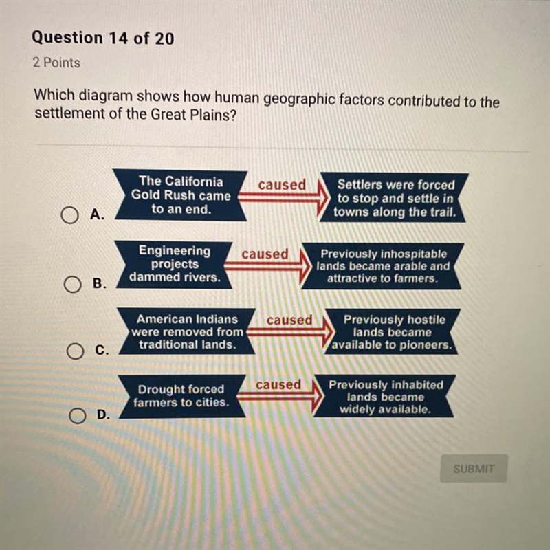 2 Points Which diagram shows how human geographic factors contributed to the settlement-example-1