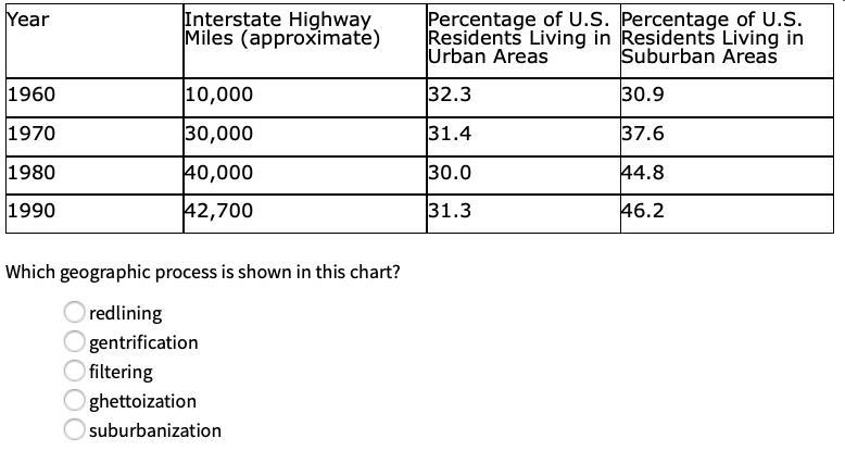 Which geographic process is shown in this chart?-example-1