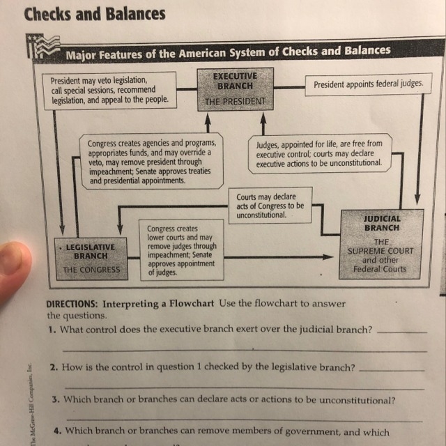 What control does the executive branch exert over the judicial branch? it is question-example-1