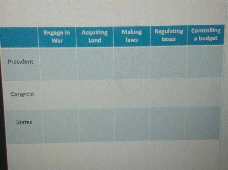 What powers should the president, congress, and states have? ​-example-1