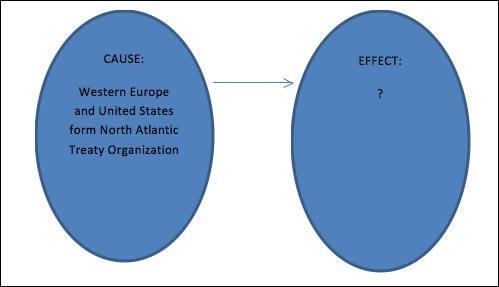 The diagram below shows the cause-and-effect relationship between two events: What-example-1