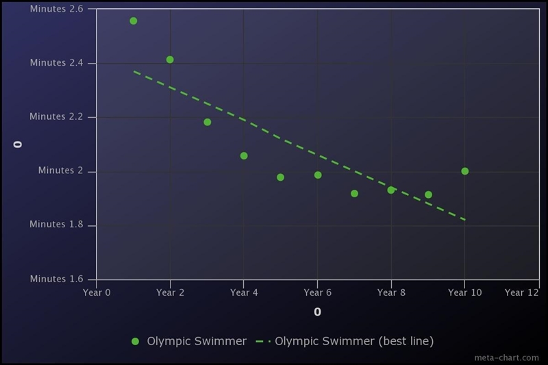 Help! I need to know how to calculate the slope in this scatter plot-example-1