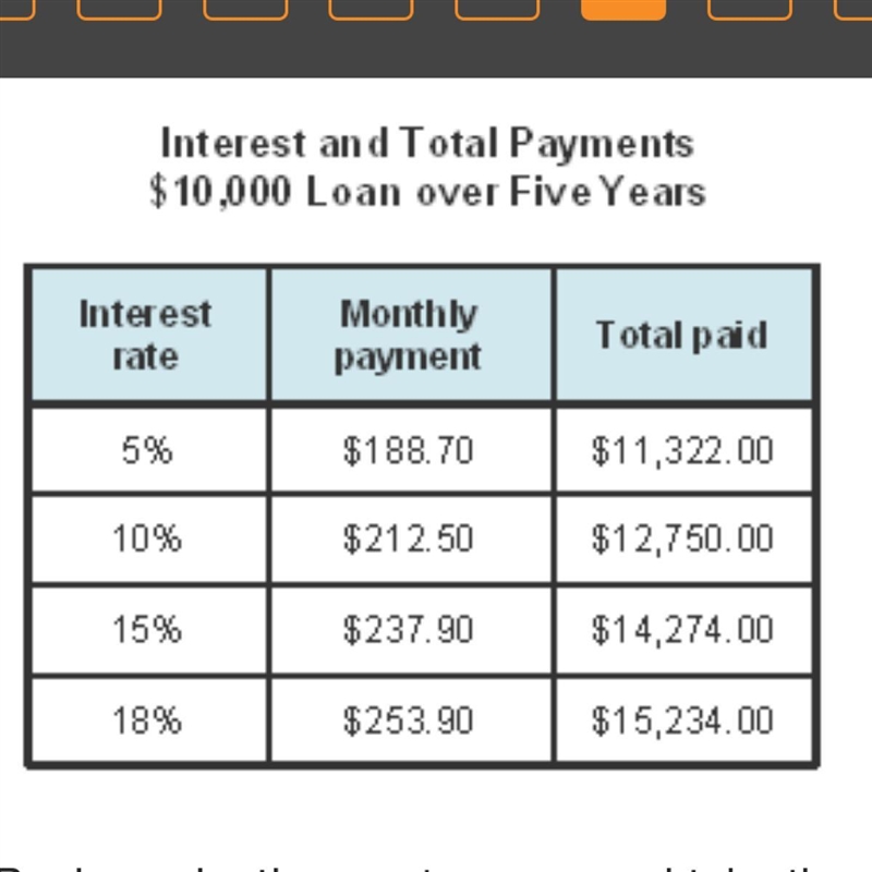 Read the graph that displays interest and total payments on a loan. Banks make the-example-1