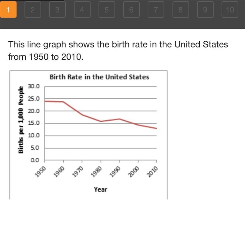 This line graph shows the birth rate in the United States from 1950 to 2010. Which-example-1