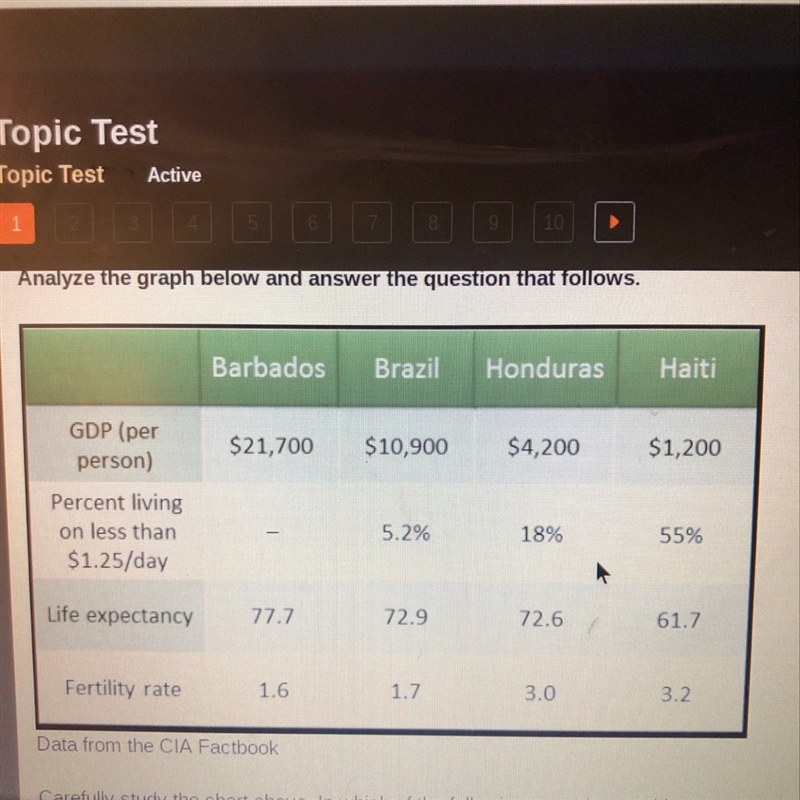 Carefully study the chart above. In which of the following countries would you expect-example-1