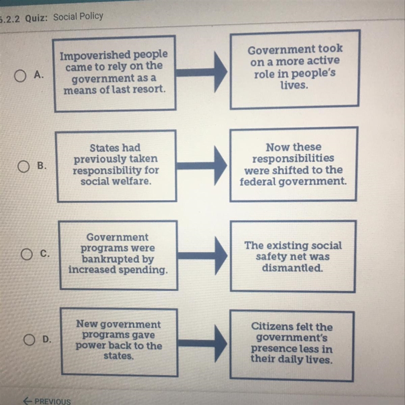 Which diagram shows how the role of government changed as a result of the New Deal-example-1