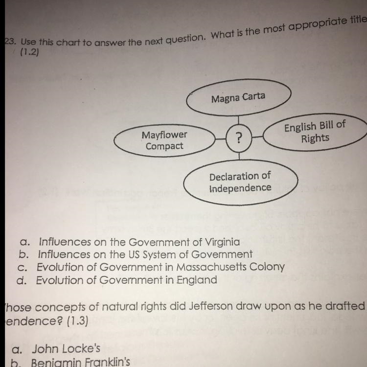 What is the most appropriate tittle for this graphic organizer?-example-1