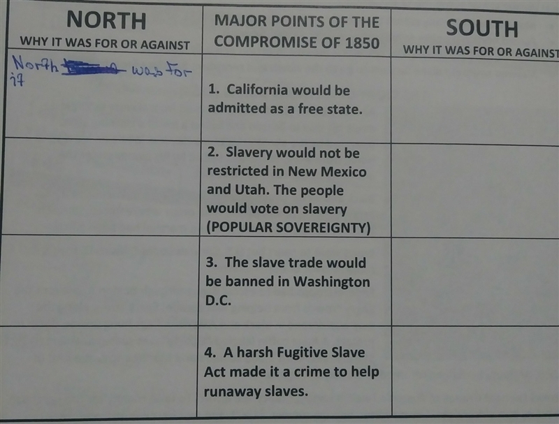 slavery would not be restricted in new mexico and Utah. The people would vote on slavery-example-1