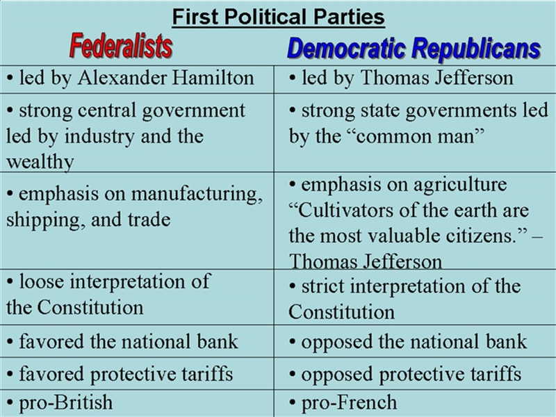 What party would you want to be in? Federalist, or Democratic-Republican?-example-1