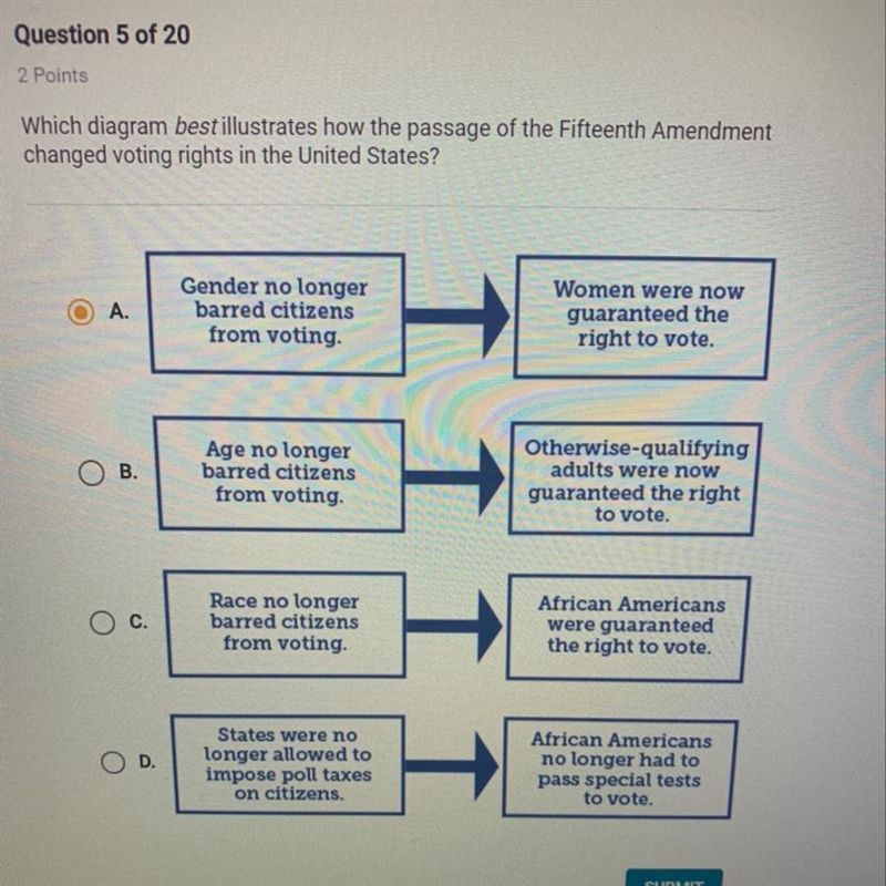 Which diagram best illustrates how the passage of the Fifteenth Amendment changed-example-1