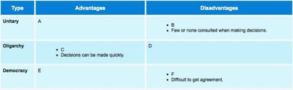 Which of the following statements would you place in the section labeled “E”? A) elections-example-1