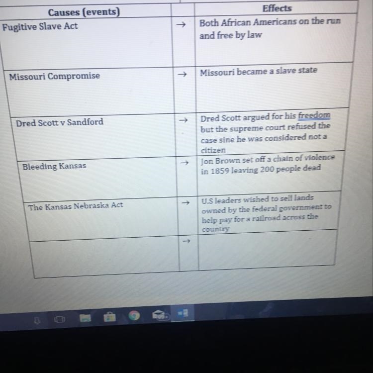 Which of the events in the “causes” column do you think had the strongest impact on-example-1